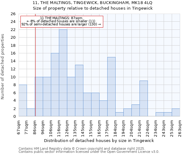 11, THE MALTINGS, TINGEWICK, BUCKINGHAM, MK18 4LQ: Size of property relative to detached houses houses in Tingewick
