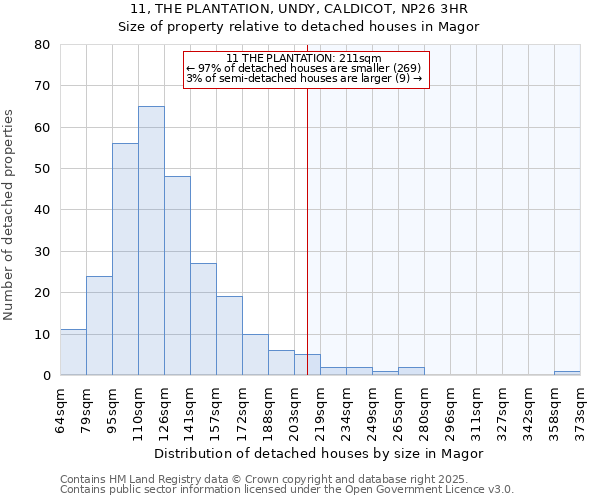 11, THE PLANTATION, UNDY, CALDICOT, NP26 3HR: Size of property relative to detached houses houses in Magor
