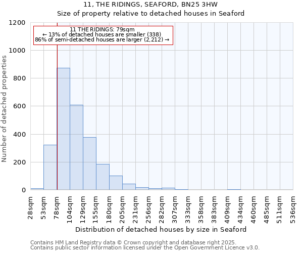 11, THE RIDINGS, SEAFORD, BN25 3HW: Size of property relative to detached houses houses in Seaford