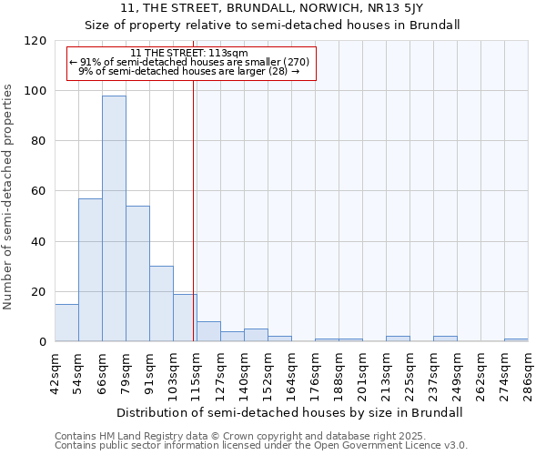 11, THE STREET, BRUNDALL, NORWICH, NR13 5JY: Size of property relative to semi-detached houses houses in Brundall