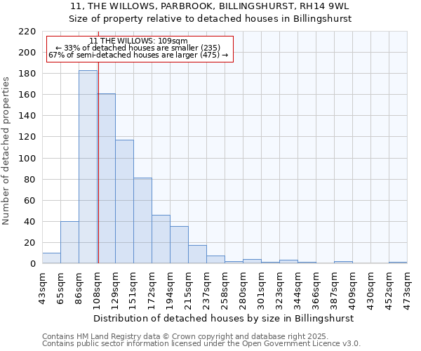 11, THE WILLOWS, PARBROOK, BILLINGSHURST, RH14 9WL: Size of property relative to detached houses houses in Billingshurst