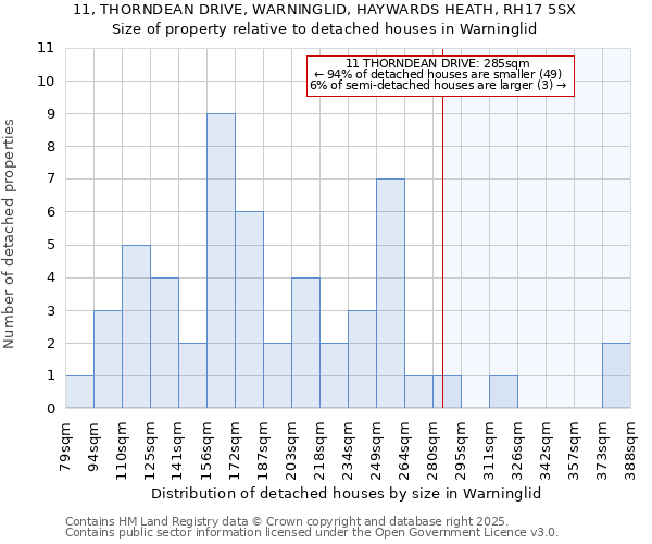 11, THORNDEAN DRIVE, WARNINGLID, HAYWARDS HEATH, RH17 5SX: Size of property relative to detached houses houses in Warninglid