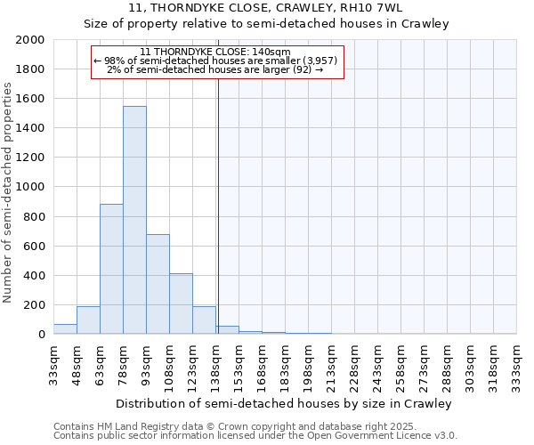 11, THORNDYKE CLOSE, CRAWLEY, RH10 7WL: Size of property relative to semi-detached houses houses in Crawley