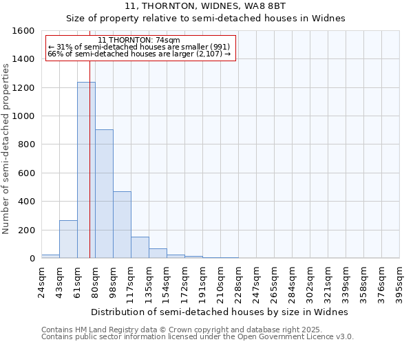 11, THORNTON, WIDNES, WA8 8BT: Size of property relative to semi-detached houses houses in Widnes