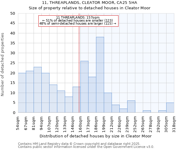 11, THREAPLANDS, CLEATOR MOOR, CA25 5HA: Size of property relative to detached houses houses in Cleator Moor
