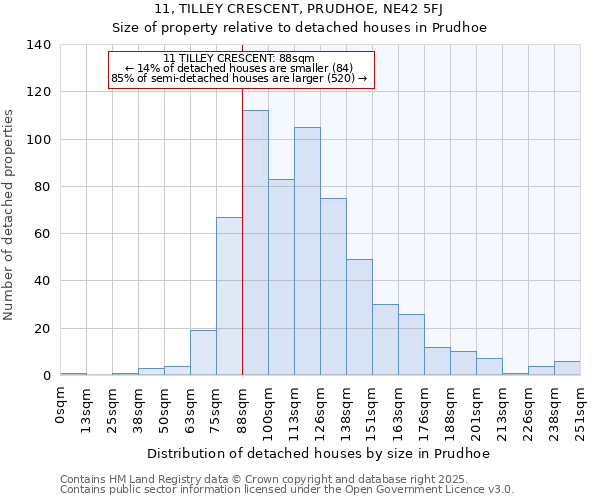 11, TILLEY CRESCENT, PRUDHOE, NE42 5FJ: Size of property relative to detached houses houses in Prudhoe