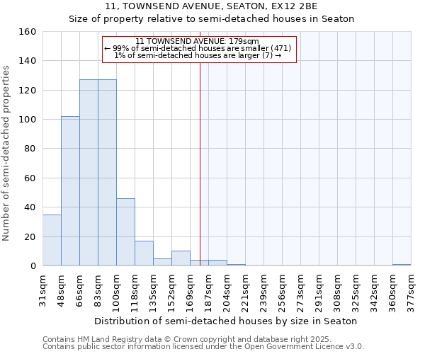 11, TOWNSEND AVENUE, SEATON, EX12 2BE: Size of property relative to semi-detached houses houses in Seaton