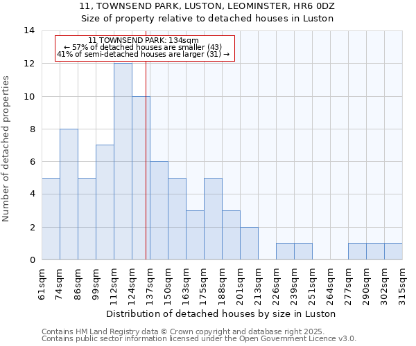 11, TOWNSEND PARK, LUSTON, LEOMINSTER, HR6 0DZ: Size of property relative to detached houses houses in Luston