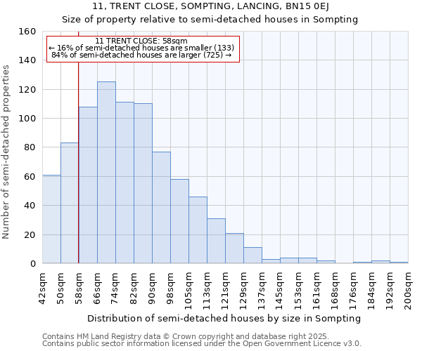 11, TRENT CLOSE, SOMPTING, LANCING, BN15 0EJ: Size of property relative to semi-detached houses houses in Sompting