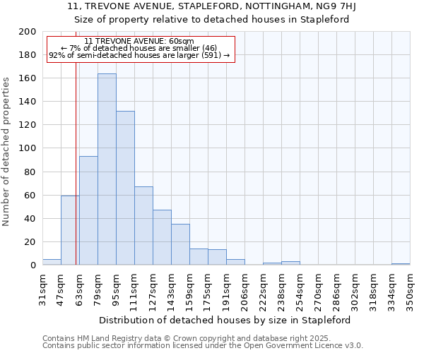 11, TREVONE AVENUE, STAPLEFORD, NOTTINGHAM, NG9 7HJ: Size of property relative to detached houses houses in Stapleford