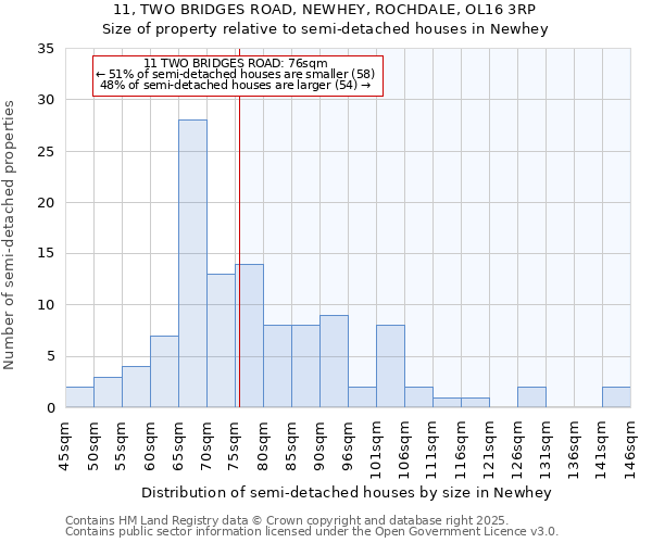 11, TWO BRIDGES ROAD, NEWHEY, ROCHDALE, OL16 3RP: Size of property relative to detached houses in Newhey