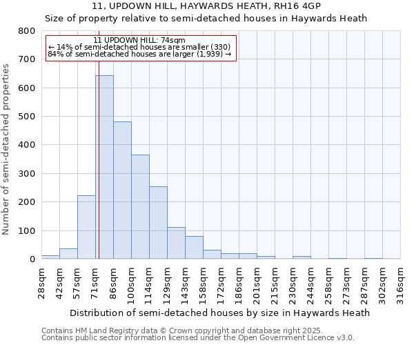 11, UPDOWN HILL, HAYWARDS HEATH, RH16 4GP: Size of property relative to semi-detached houses houses in Haywards Heath