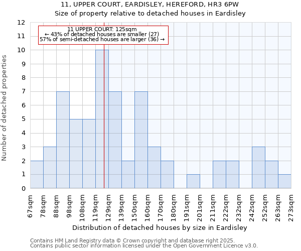 11, UPPER COURT, EARDISLEY, HEREFORD, HR3 6PW: Size of property relative to detached houses houses in Eardisley