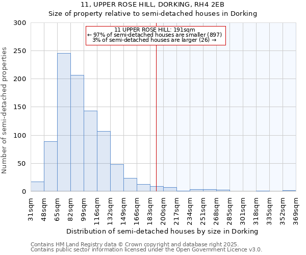 11, UPPER ROSE HILL, DORKING, RH4 2EB: Size of property relative to semi-detached houses houses in Dorking