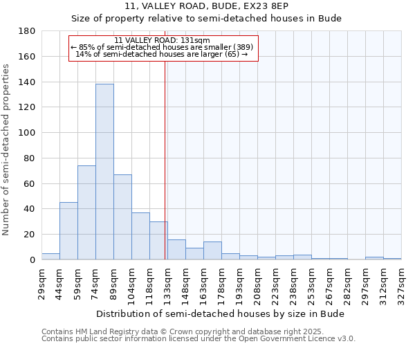 11, VALLEY ROAD, BUDE, EX23 8EP: Size of property relative to semi-detached houses houses in Bude