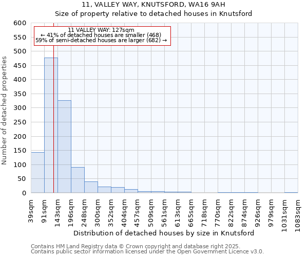 11, VALLEY WAY, KNUTSFORD, WA16 9AH: Size of property relative to detached houses houses in Knutsford