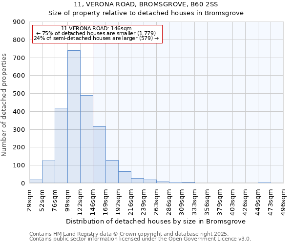 11, VERONA ROAD, BROMSGROVE, B60 2SS: Size of property relative to detached houses houses in Bromsgrove
