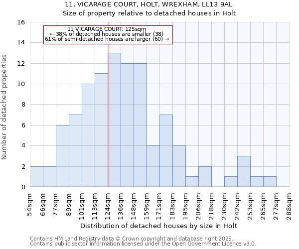 11, VICARAGE COURT, HOLT, WREXHAM, LL13 9AL: Size of property relative to detached houses houses in Holt