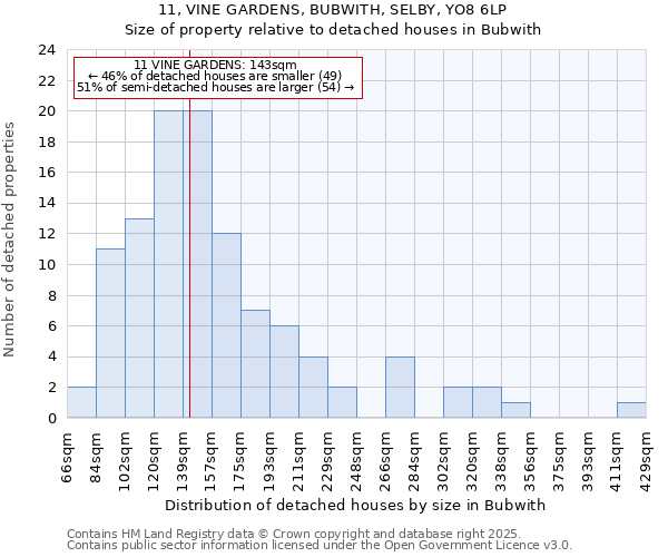 11, VINE GARDENS, BUBWITH, SELBY, YO8 6LP: Size of property relative to detached houses houses in Bubwith