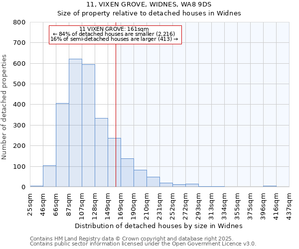 11, VIXEN GROVE, WIDNES, WA8 9DS: Size of property relative to detached houses houses in Widnes