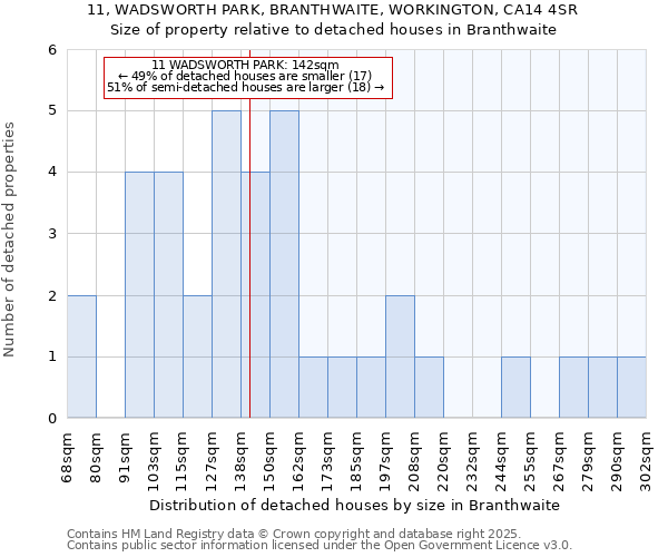 11, WADSWORTH PARK, BRANTHWAITE, WORKINGTON, CA14 4SR: Size of property relative to detached houses houses in Branthwaite