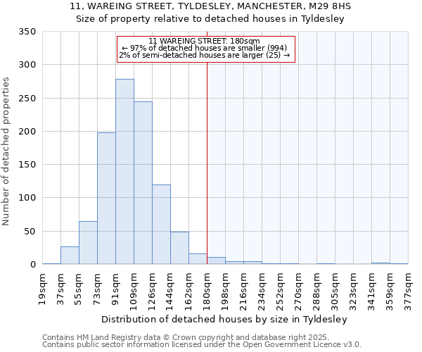 11, WAREING STREET, TYLDESLEY, MANCHESTER, M29 8HS: Size of property relative to detached houses houses in Tyldesley