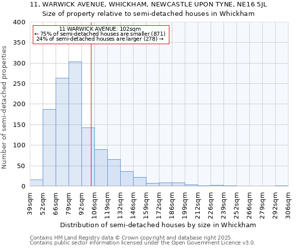 11, WARWICK AVENUE, WHICKHAM, NEWCASTLE UPON TYNE, NE16 5JL: Size of property relative to semi-detached houses houses in Whickham