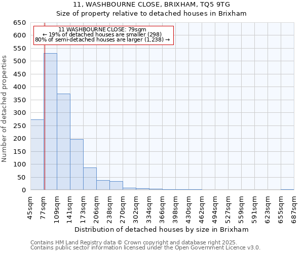 11, WASHBOURNE CLOSE, BRIXHAM, TQ5 9TG: Size of property relative to detached houses houses in Brixham