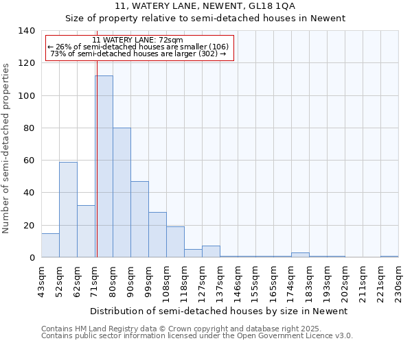 11, WATERY LANE, NEWENT, GL18 1QA: Size of property relative to semi-detached houses houses in Newent