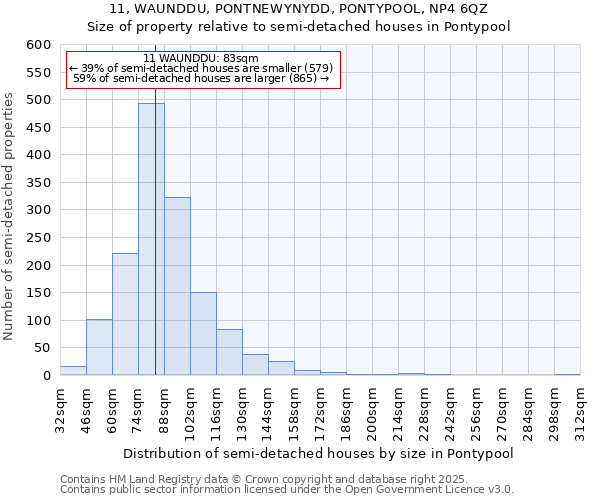 11, WAUNDDU, PONTNEWYNYDD, PONTYPOOL, NP4 6QZ: Size of property relative to semi-detached houses houses in Pontypool