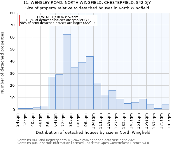 11, WENSLEY ROAD, NORTH WINGFIELD, CHESTERFIELD, S42 5JY: Size of property relative to detached houses houses in North Wingfield