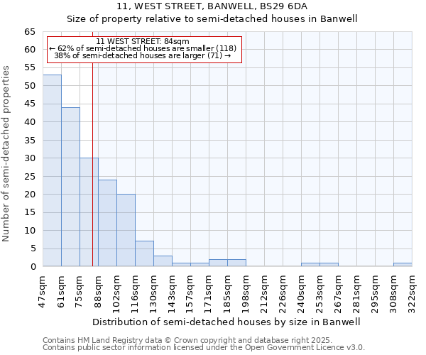 11, WEST STREET, BANWELL, BS29 6DA: Size of property relative to semi-detached houses houses in Banwell