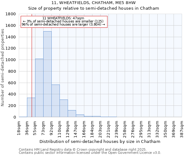 11, WHEATFIELDS, CHATHAM, ME5 8HW: Size of property relative to semi-detached houses houses in Chatham