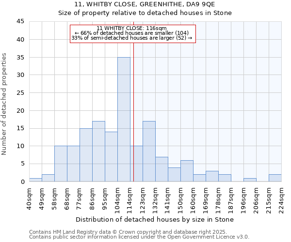 11, WHITBY CLOSE, GREENHITHE, DA9 9QE: Size of property relative to detached houses houses in Stone