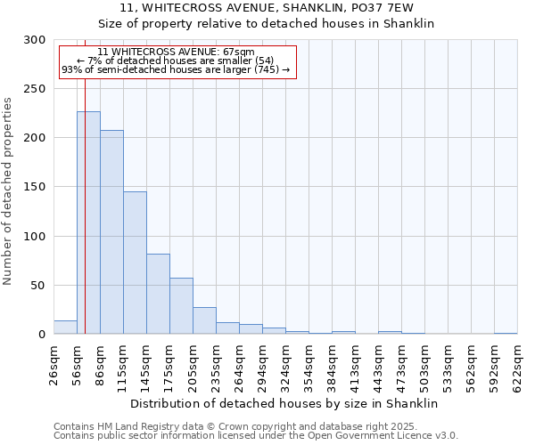11, WHITECROSS AVENUE, SHANKLIN, PO37 7EW: Size of property relative to detached houses houses in Shanklin