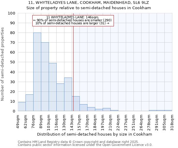 11, WHYTELADYES LANE, COOKHAM, MAIDENHEAD, SL6 9LZ: Size of property relative to semi-detached houses houses in Cookham