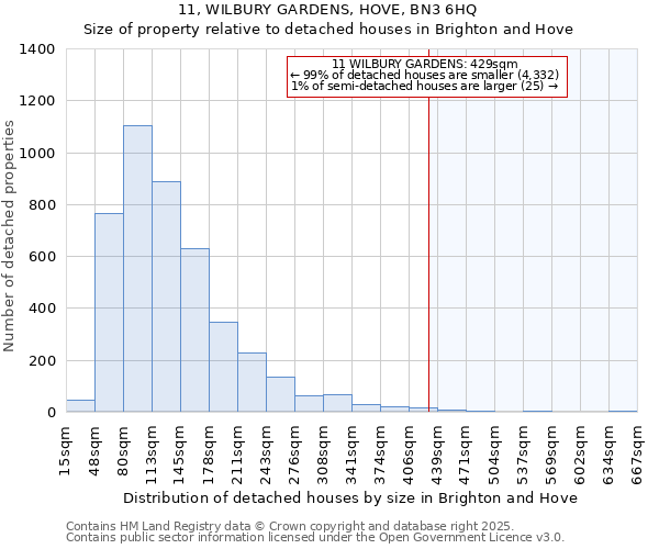 11, WILBURY GARDENS, HOVE, BN3 6HQ: Size of property relative to detached houses houses in Brighton and Hove