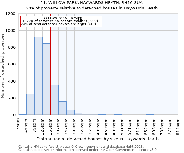 11, WILLOW PARK, HAYWARDS HEATH, RH16 3UA: Size of property relative to detached houses houses in Haywards Heath