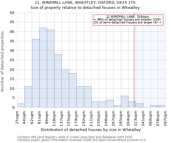 11, WINDMILL LANE, WHEATLEY, OXFORD, OX33 1TA: Size of property relative to detached houses houses in Wheatley