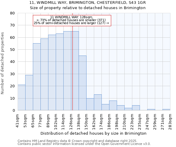 11, WINDMILL WAY, BRIMINGTON, CHESTERFIELD, S43 1GR: Size of property relative to detached houses houses in Brimington