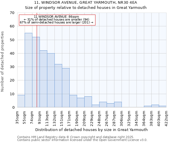 11, WINDSOR AVENUE, GREAT YARMOUTH, NR30 4EA: Size of property relative to detached houses houses in Great Yarmouth