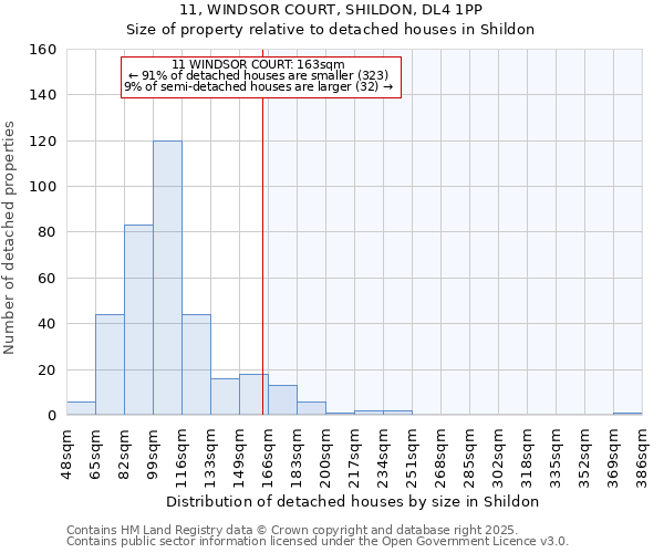 11, WINDSOR COURT, SHILDON, DL4 1PP: Size of property relative to detached houses houses in Shildon