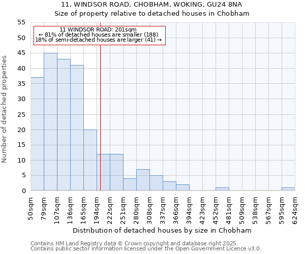 11, WINDSOR ROAD, CHOBHAM, WOKING, GU24 8NA: Size of property relative to detached houses houses in Chobham