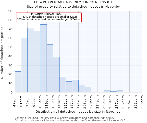 11, WINTON ROAD, NAVENBY, LINCOLN, LN5 0TF: Size of property relative to detached houses houses in Navenby