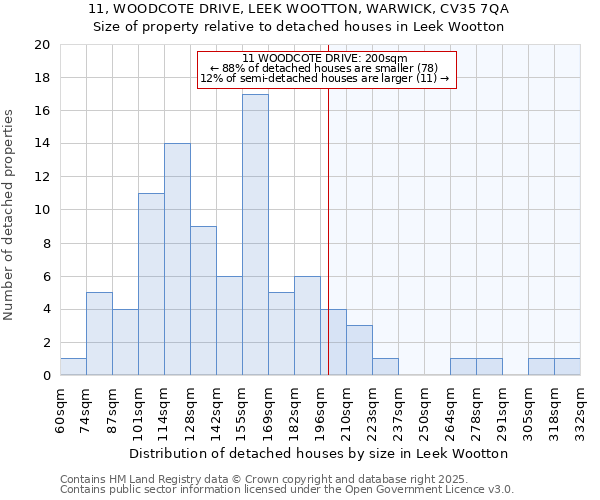 11, WOODCOTE DRIVE, LEEK WOOTTON, WARWICK, CV35 7QA: Size of property relative to detached houses houses in Leek Wootton