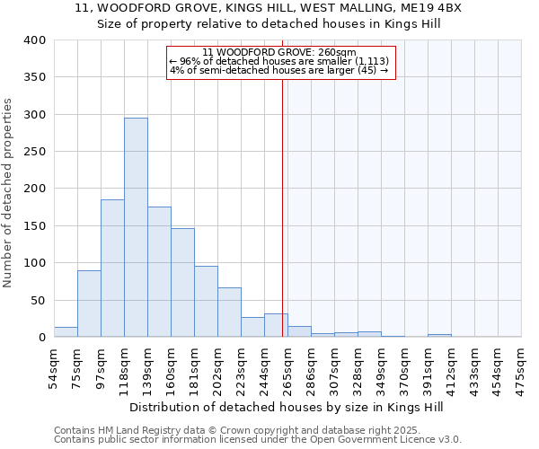 11, WOODFORD GROVE, KINGS HILL, WEST MALLING, ME19 4BX: Size of property relative to detached houses houses in Kings Hill