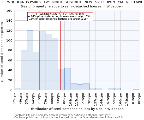 11, WOODLANDS PARK VILLAS, NORTH GOSFORTH, NEWCASTLE UPON TYNE, NE13 6PR: Size of property relative to semi-detached houses houses in Wideopen