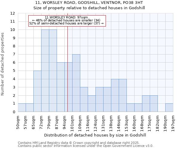 11, WORSLEY ROAD, GODSHILL, VENTNOR, PO38 3HT: Size of property relative to detached houses houses in Godshill