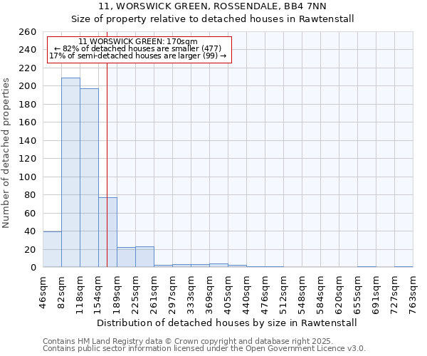 11, WORSWICK GREEN, ROSSENDALE, BB4 7NN: Size of property relative to detached houses houses in Rawtenstall
