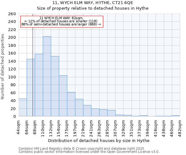 11, WYCH ELM WAY, HYTHE, CT21 6QE: Size of property relative to detached houses houses in Hythe